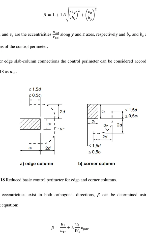 Figure 2.18 Reduced basic control perimeter for edge and corner columns. 