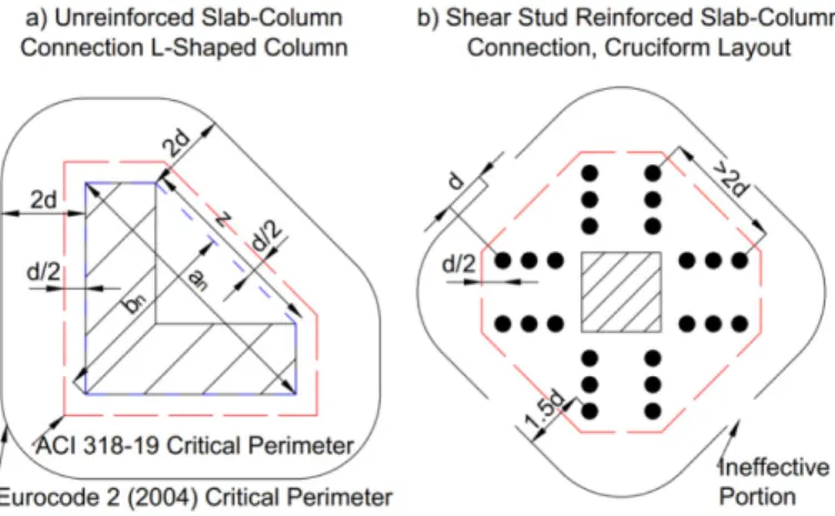 Fig. 1.  Critical perimeters assumed in ACI 318-19 [5] and Eurocode 2 [6]: a) around L-shaped columns,  b) shear-reinforced connection with cruciform layout