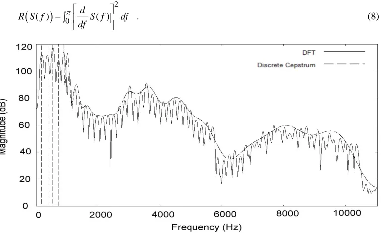 Figure 3. A spectral envelope computed with 40 non-regularized discrete cepstrum coefficients