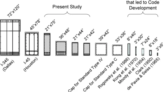 Figure 3-30. Comparison of actual bent caps and beams included in current  and past research programs