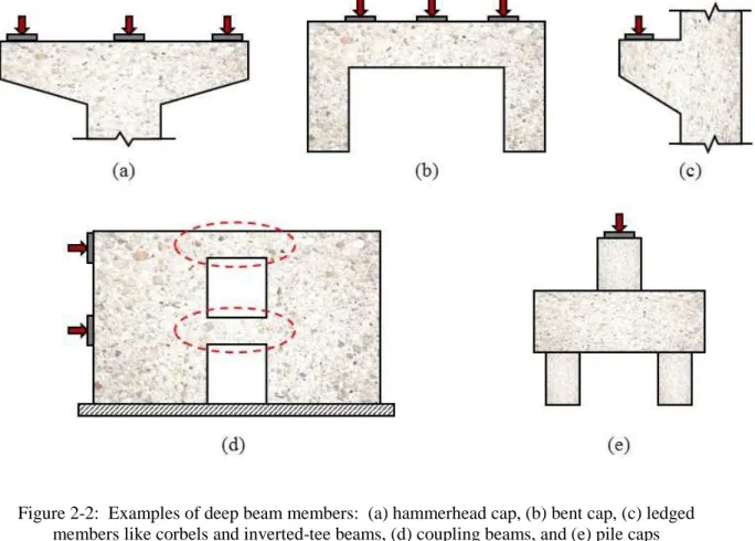 Figure 2-2:  Examples of deep beam members:  (a) hammerhead cap, (b) bent cap, (c) ledged  members like corbels and inverted-tee beams, (d) coupling beams, and (e) pile caps  The principle compression and tension strain diagram for a simply-supported beam 