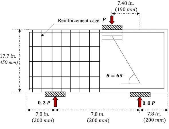 Figure 2-16: the detail of tested deep beams in Sahoo et al. [7] 