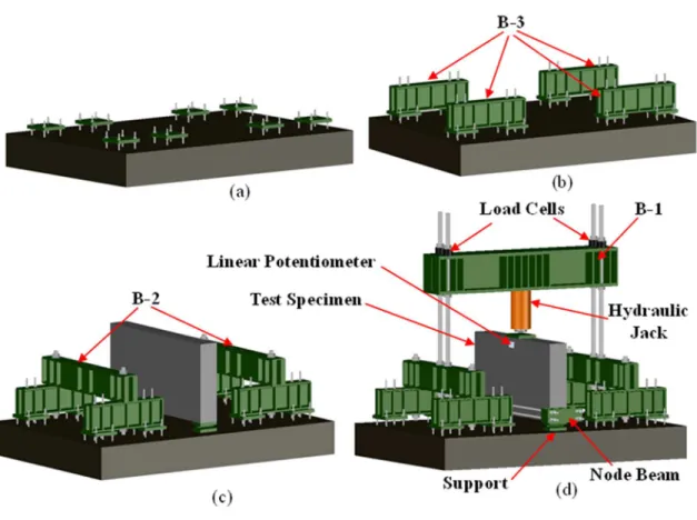 Figure 3-2: The steps of loading set-up and specimen installation 