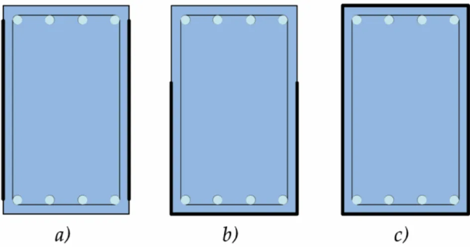 Figure 1. FRP sheets detailing: a) Side-Bonding (S); b) U-shaped (U); and c) Completely-Wrapped  (C)