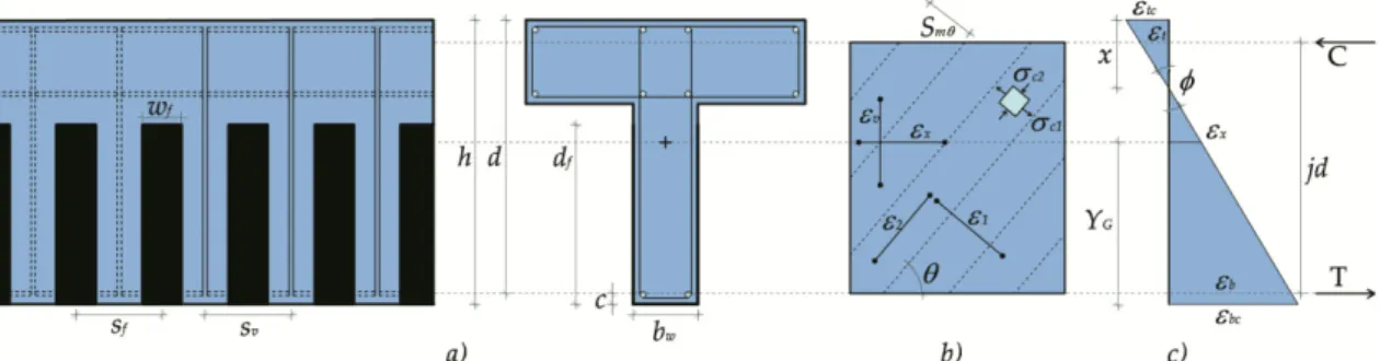 Figure 3. a) Lateral view and cross-section of the RC beam strengthened with FRP. b) Shear and c)  flexural model at ULS