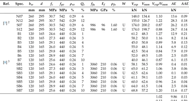 Table 2. Cont.