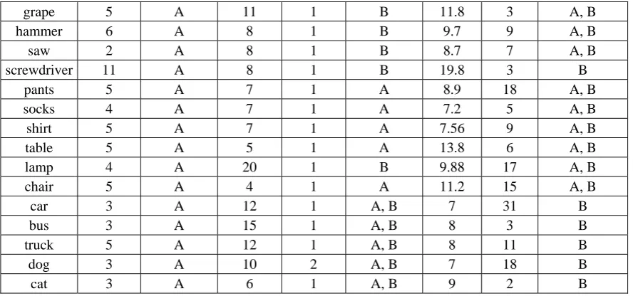 table 5 