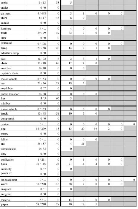 table 39 / 79 