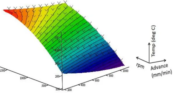 Figure 7. Least square fit graphed with MCS data points. 