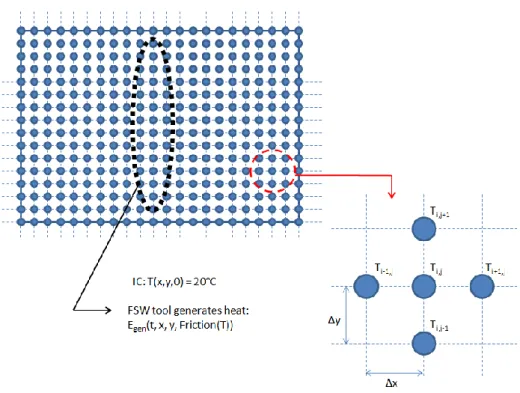 Figure 4. Schematic of FSW setup. 