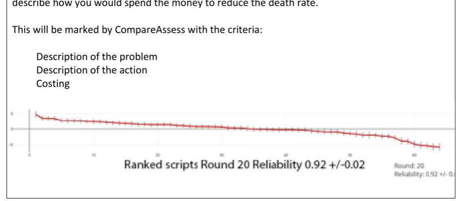 Figure 4. Example of question marked with a hierarchical marking scheme (top) with reliability statistics after round 20 (bottom)