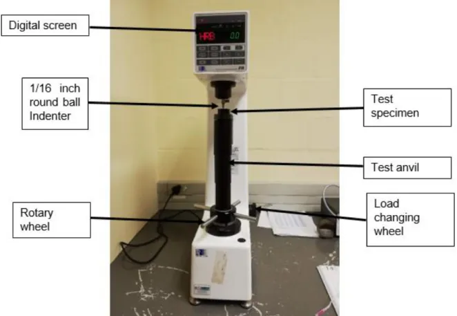 Figure 3.18: The Future-Tech Rockwell hardness tester 