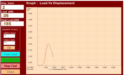 Fig. 8 Graph shows the Load Vs Displacement result 