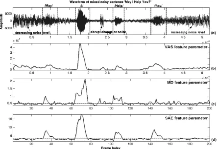 Figure 6. Comparisons among VAS, MD and proposed SAE feature parameters 