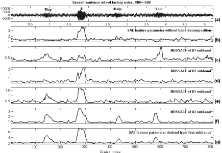 Figure 3. SAE with/without band-decomposition 
