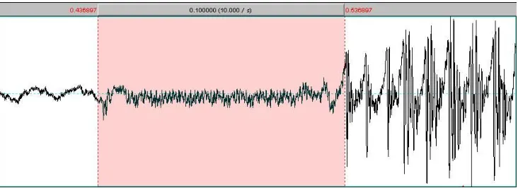 Figure 1. A Stimulus with -100ms in VOT (prevoicing) 