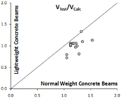 Figure 2-Ratio of Experimental to Calculated