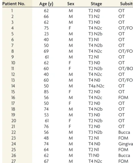 Table 1: Patient demographics