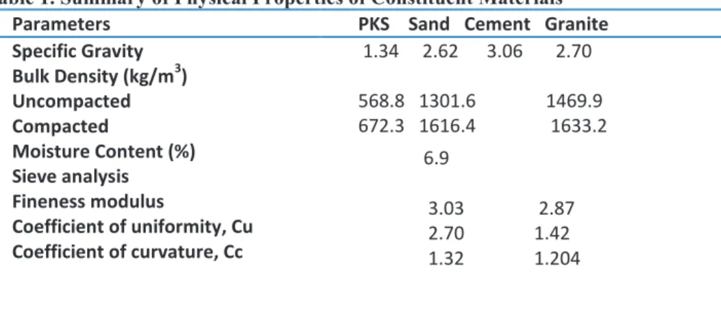 Table 1. Summary of Physical Properties of Constituent Materials 