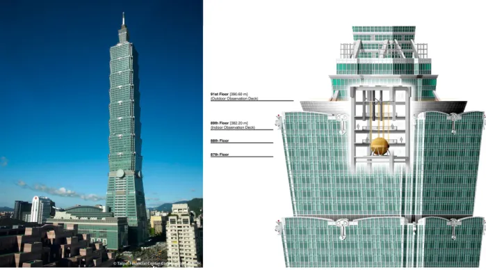 Figure 2.2: Taipei 101’s tuned mass damper [1]