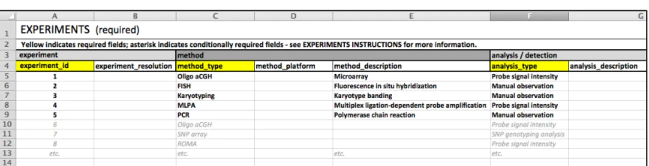 Figure 3:  The EXPERIMENTS tab 