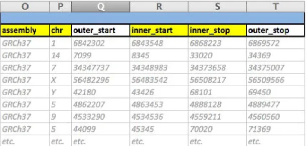 Figure 5:  Genomic coordinates section of VARIANT CALLS tab 