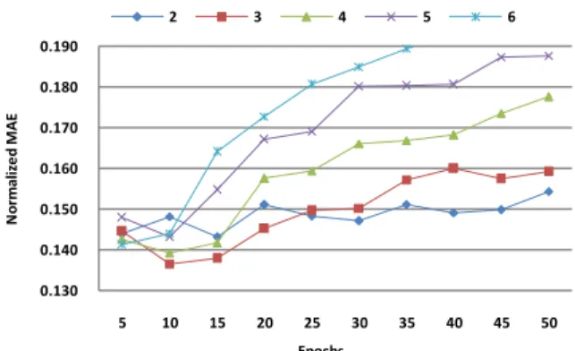 Table II shows the ARMA models for eight datasets.  