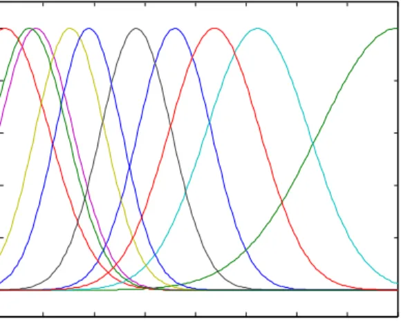 Fig 5. An example of the input-output relationship of rainfall time series of  one prediction module.