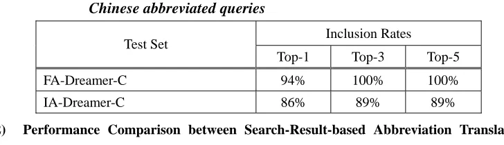Table 6. Inclusion rates on full name extraction for two test sets of  Chinese abbreviated queries 