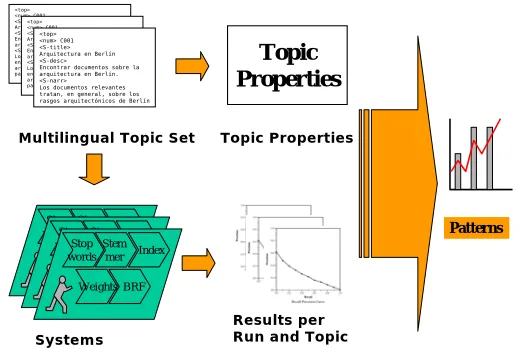 Figure 1. General overview of the research approach. 