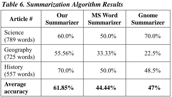 Table 6. Summarization Algorithm Results 