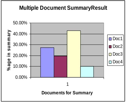 Table 7. Input Set for Multiple Documents Summary 