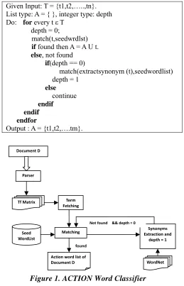 Figure 1. ACTION Word Classifier 