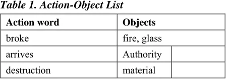 Table 1. Action-Object List 
