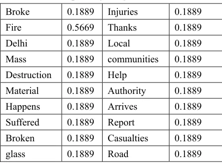 Table 3. Object-Action List for example above 