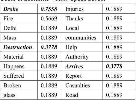 Table 4. Contextual Action List 