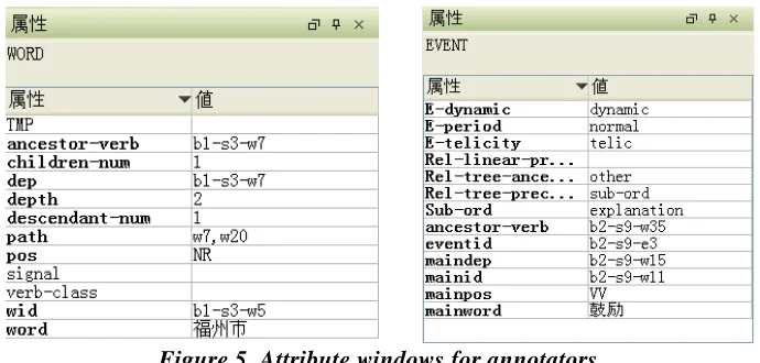 Figure 5. Attribute windows for annotators.