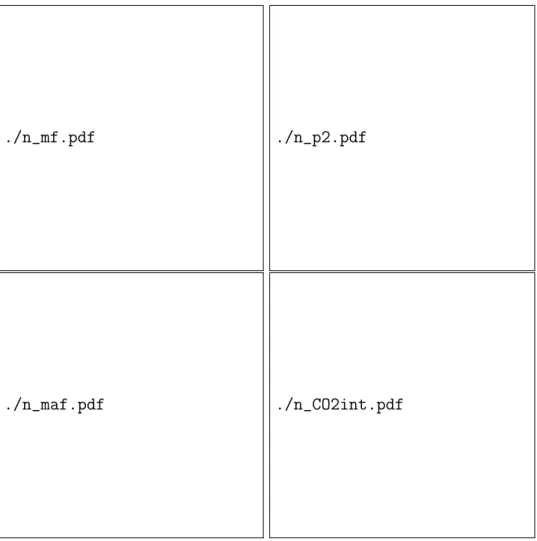 Fig. 2. Operating conditions for tests in steady operation.