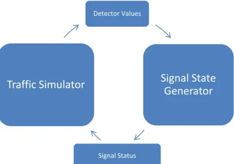 Figure 1: VISSIM Modules [13] 