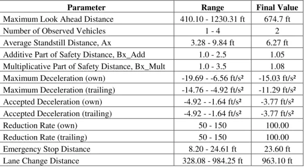 Table 3: Existing Calibration Data for the Cobb Parkway Model 