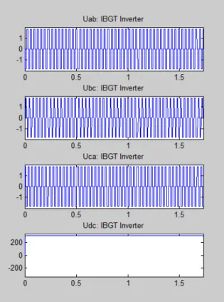 Figure 18. Three Hall Effect of the PMSM. 