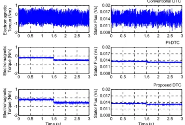 Fig. 12. The experimental setup for PMSG #1: (a) the schematic and (b) the  real experimental system setup