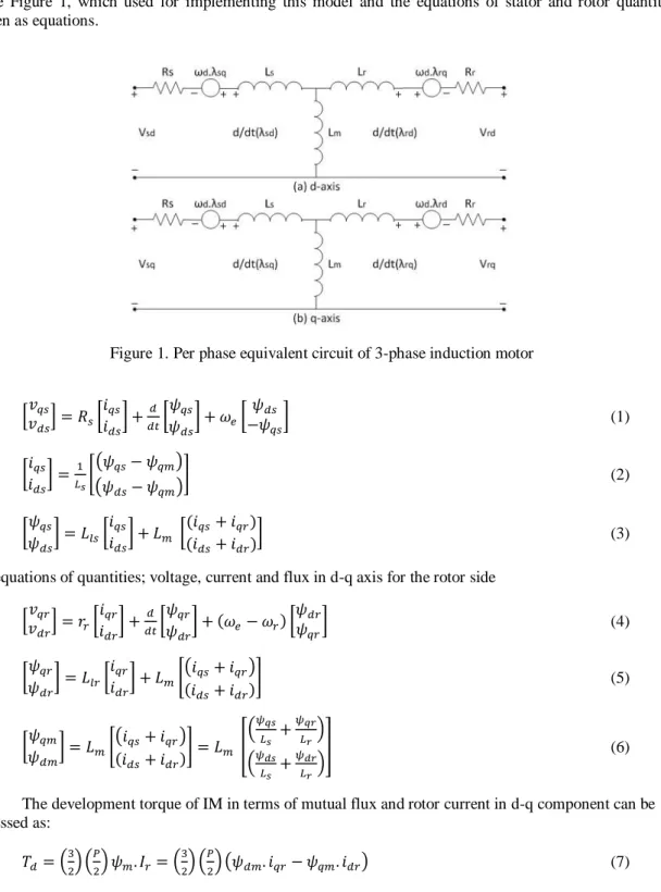 Figure 1. Per phase equivalent circuit of 3-phase induction motor 
