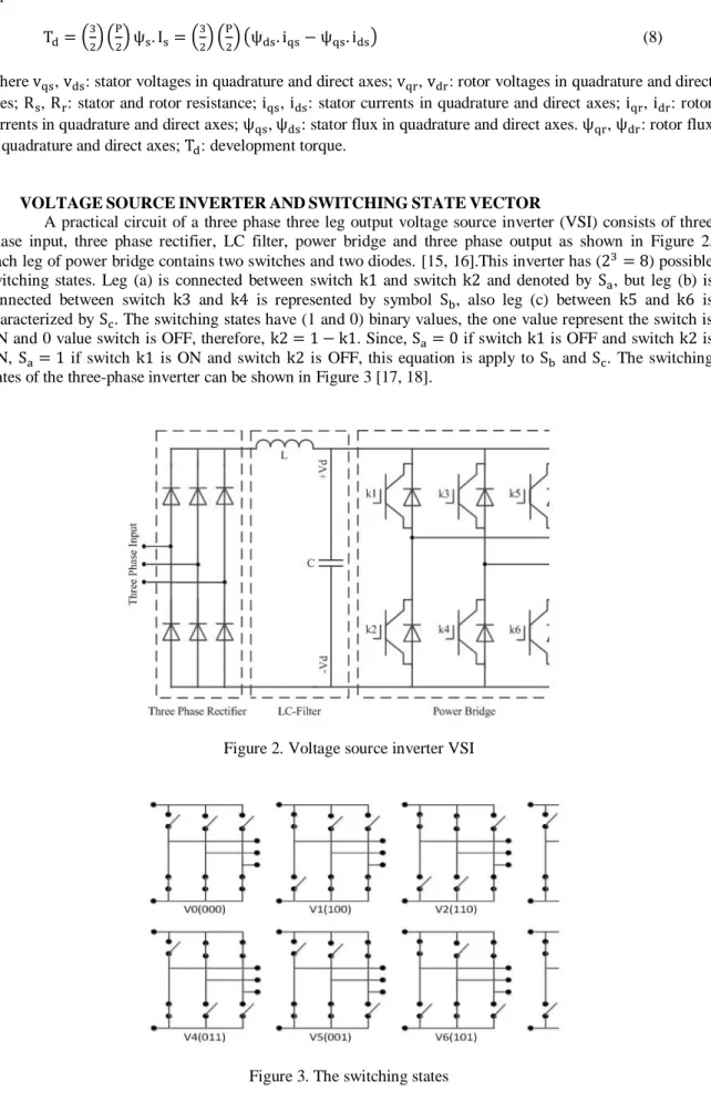 Figure 2. Voltage source inverter VSI 