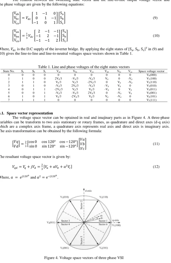 Table 1. Line and phase voltages of the eight states vectors 