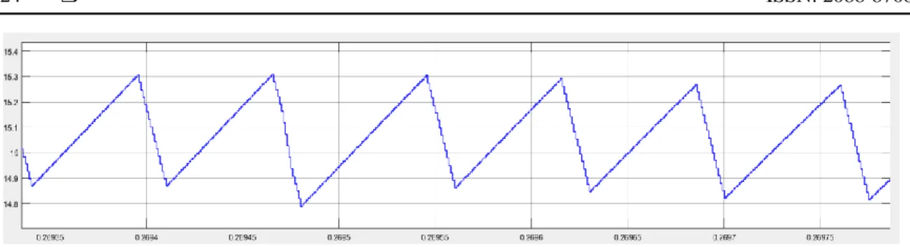 Figure 12. Torque ripple in DTC with PID controller 