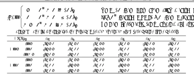 Tabl e 3　The switch tabl e f or the positive direction operation using zero vol tage space vectors