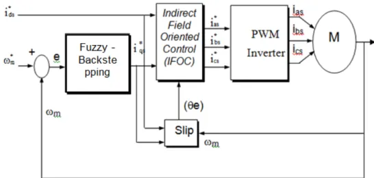 Figure 9. Blok Design System 