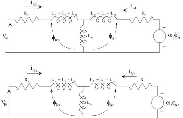 Figure   2.8:  α −β  Equivalent circuits in stationary reference frame.  