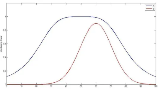 Fig. 9 containment or subset 